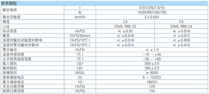 配料系統秤重模塊