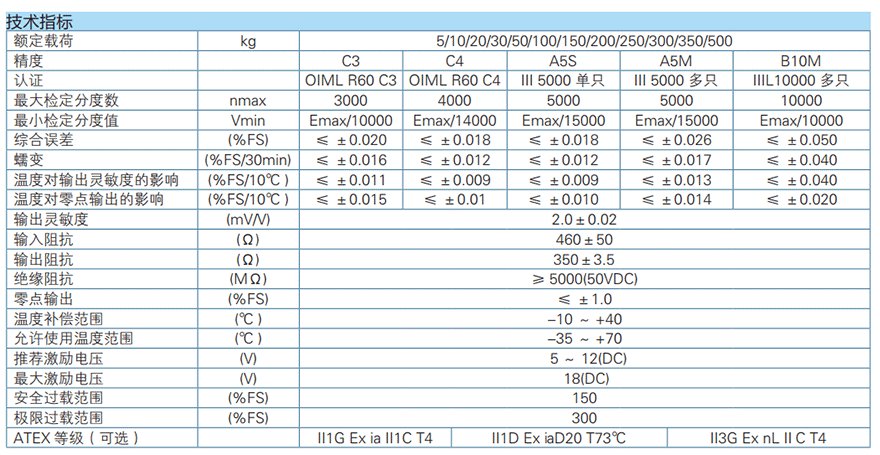 高端不銹鋼稱重模塊