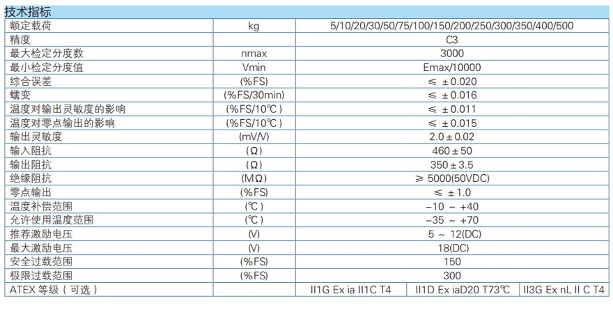 高精度下量程傳感器